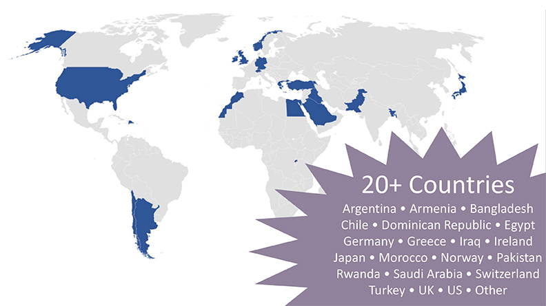 A map of the world showing over 20 different countries highlighted in blue. A purple star-box reads '20+ Countries; Argentina, Armenia, Bangladesh, Chile, Dominican Republic, Egypt, Germany, Greece, Iraq, Ireland, Japan, Morocco, Norway, Pakistan, Rwanda, Saudi Arabia, Switzerland, Turkey, UK, US, Other'